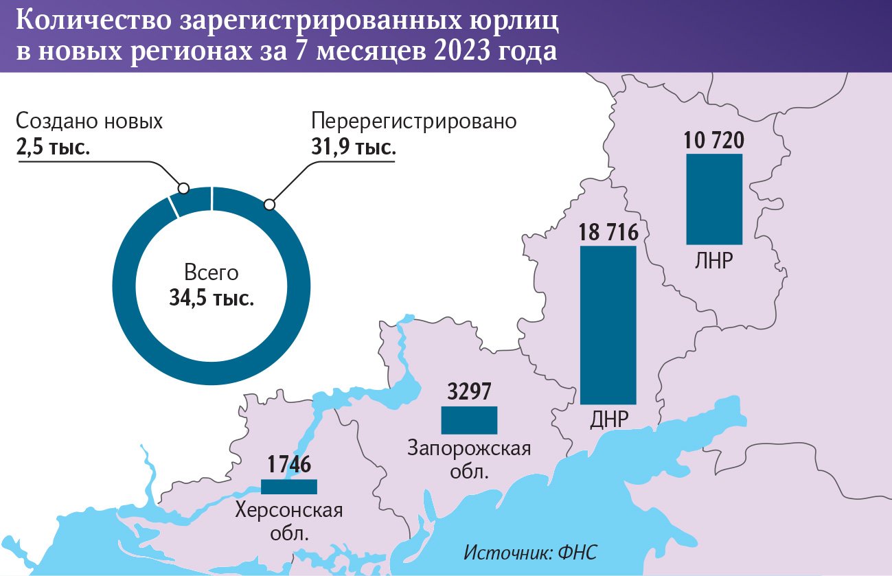 Новые регионы 2023