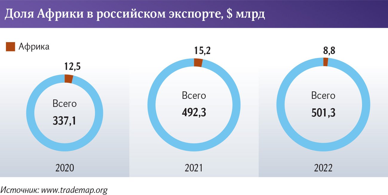 Сборные из России: в Африке планируют делать машины и продавать «Аленку» |  Статьи | Известия