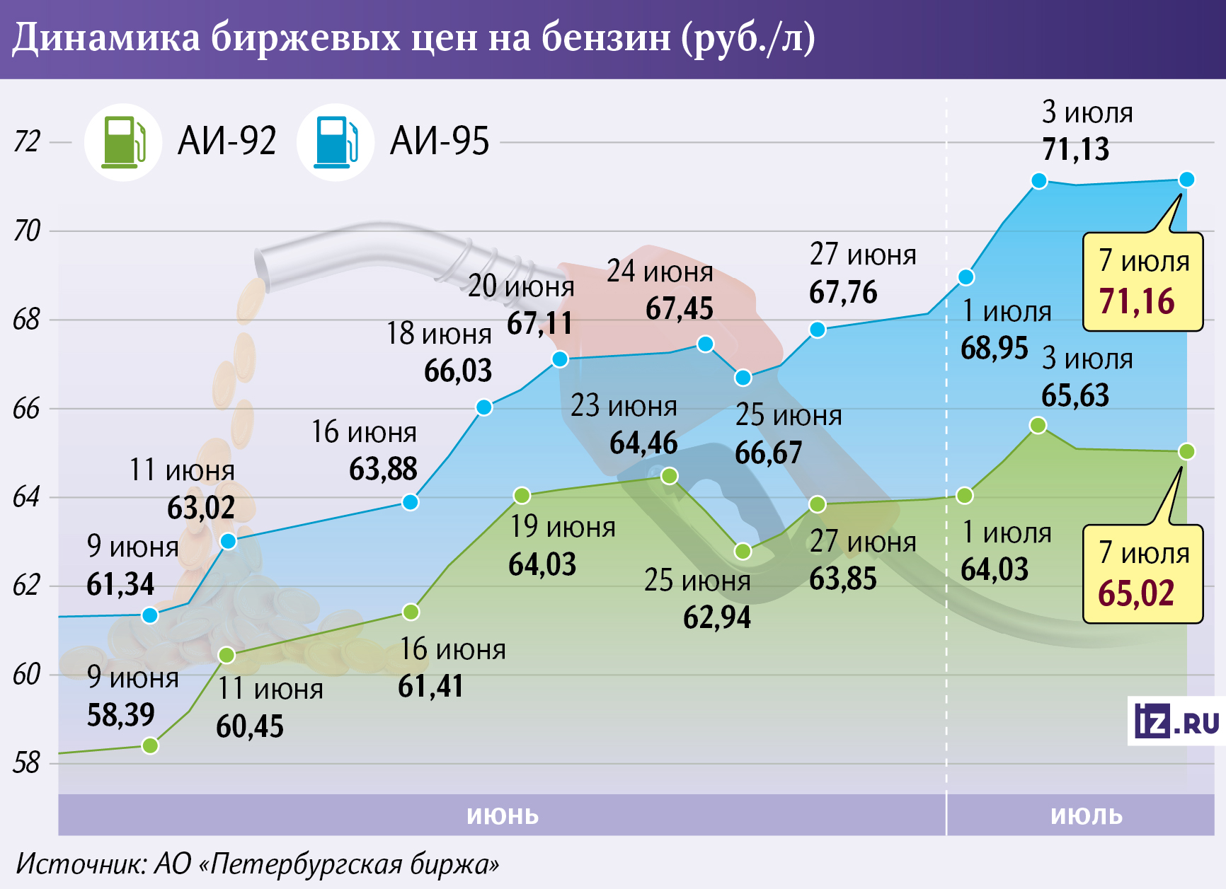 Инфографика