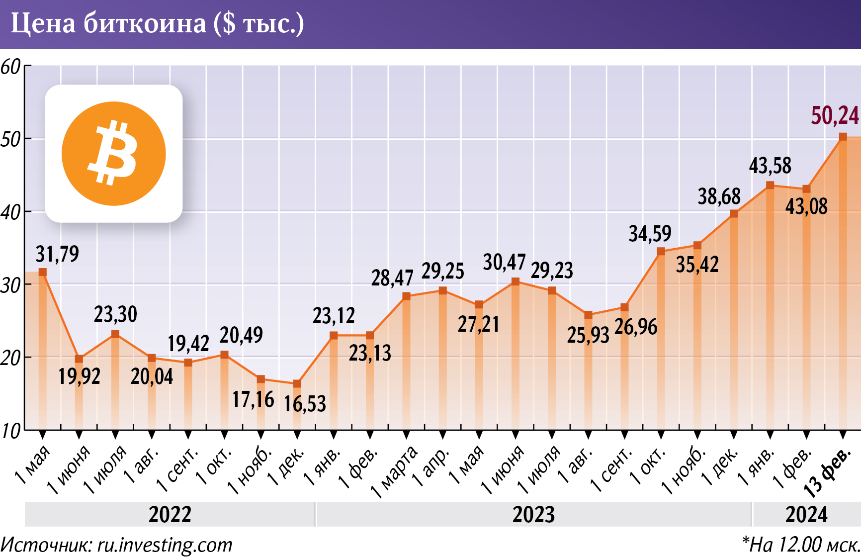 Лихие пятидесятые | Мнения | Известия