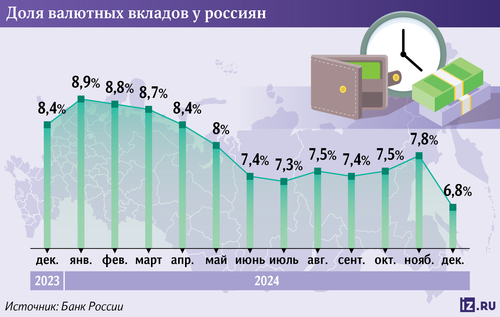 Инфографика