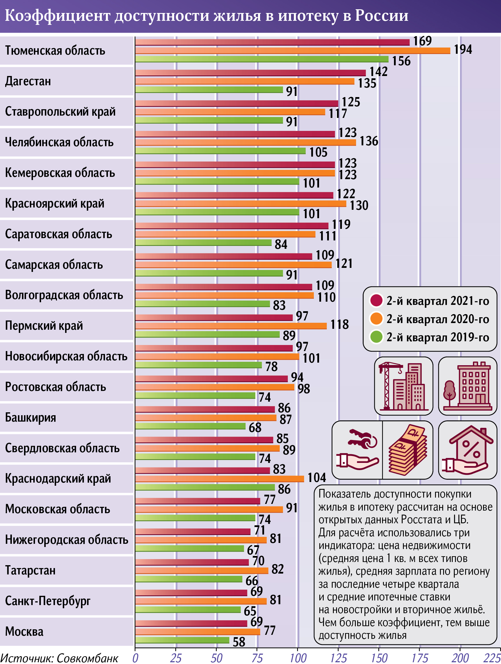 Коэффициент доступности жилья в ипотеку в России