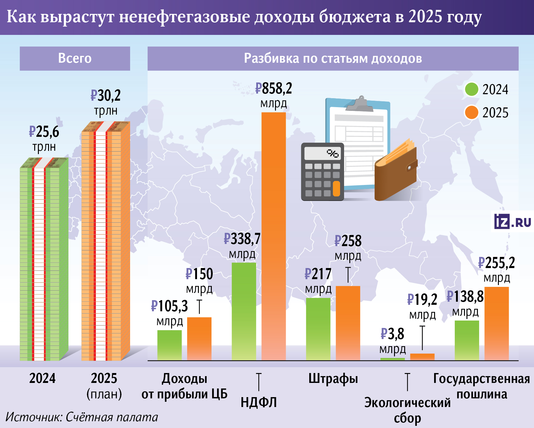 Инфографика