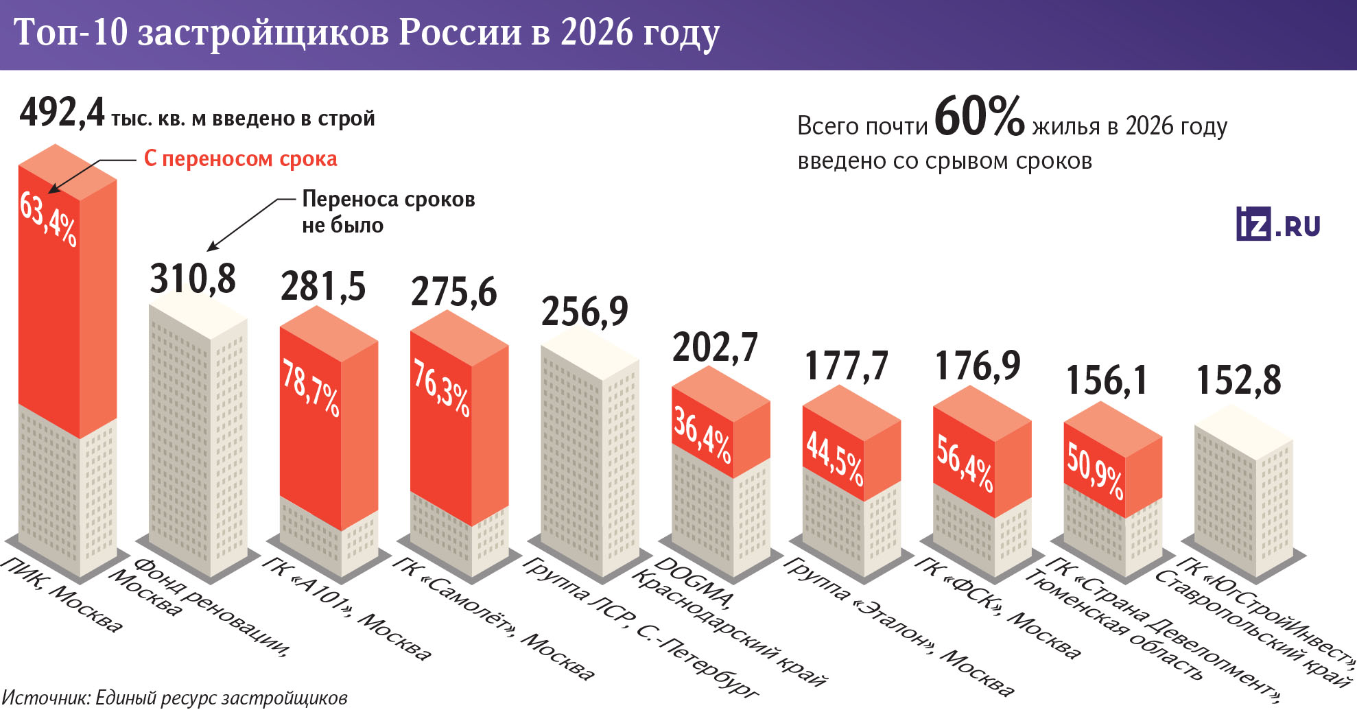 Инфографика