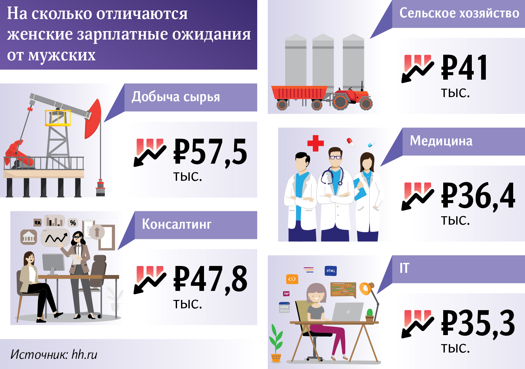 Насколько меньше зарабатывают женщины чем мужчины