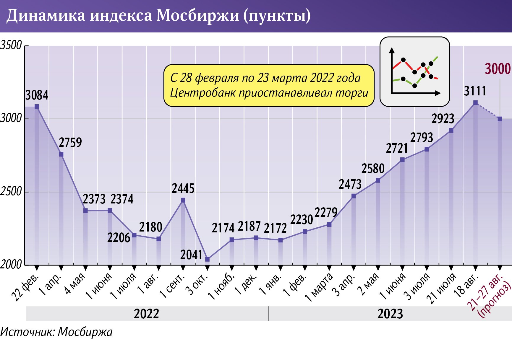 Листинг мосбиржи