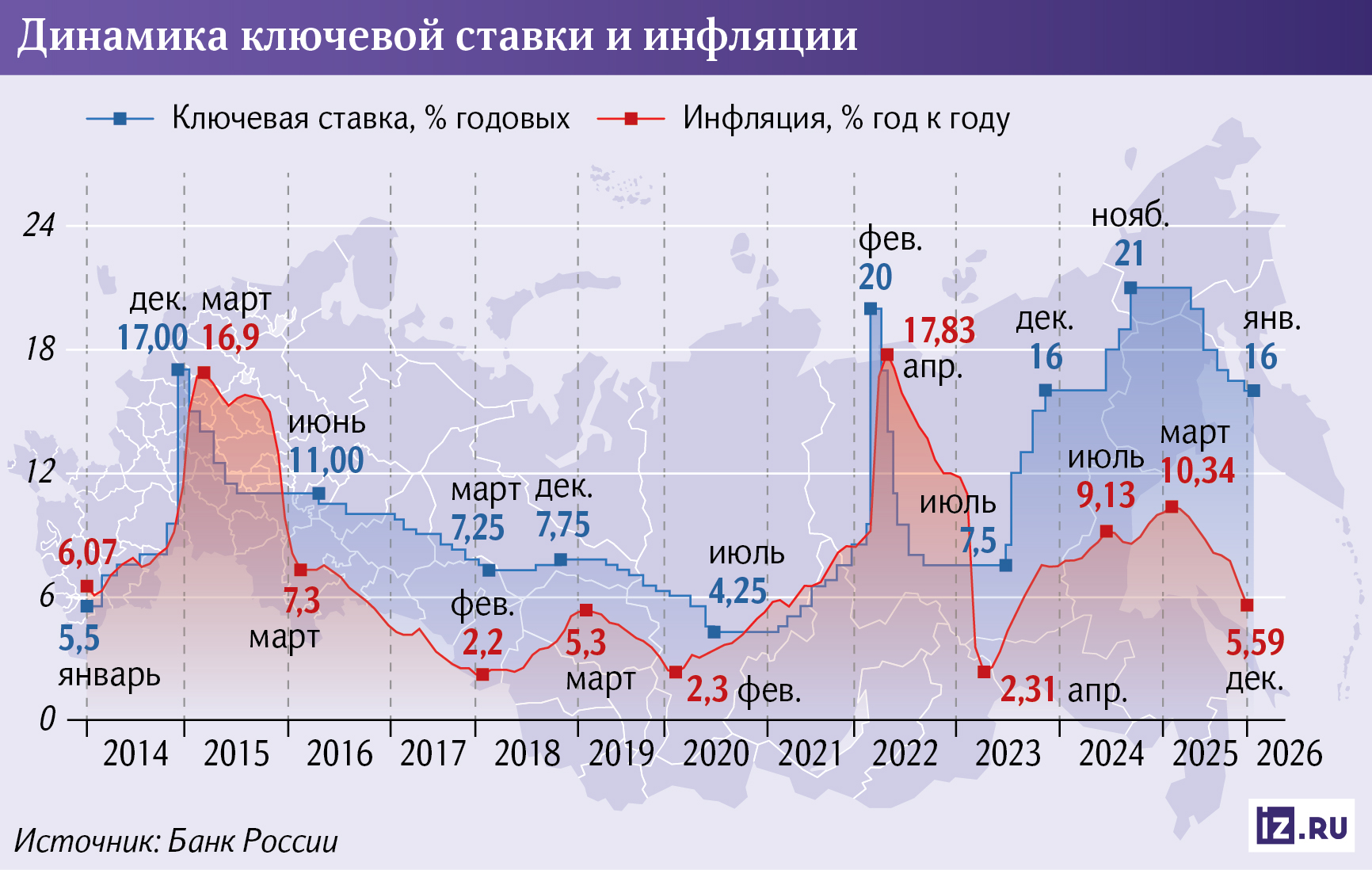 Инфографика