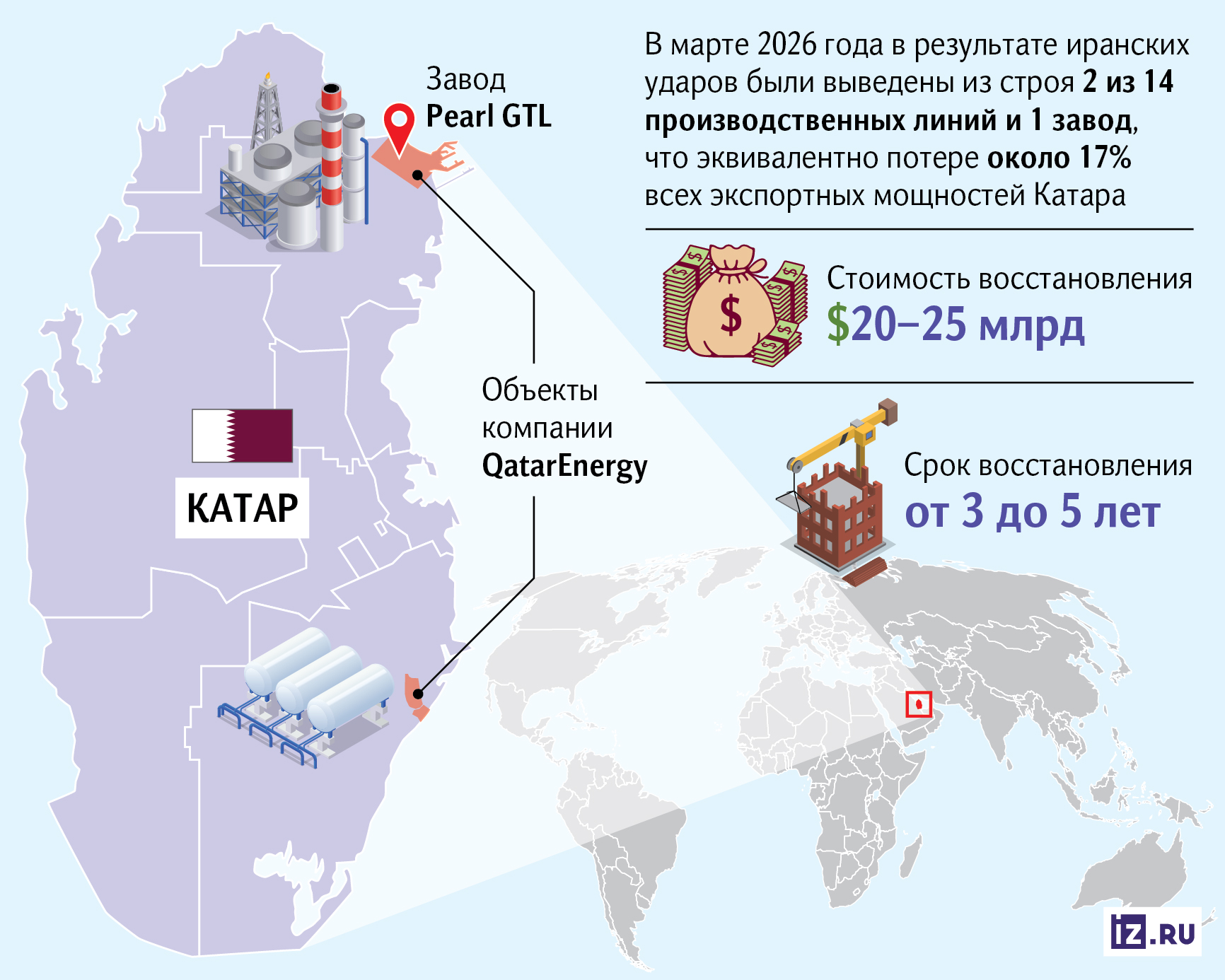 спг