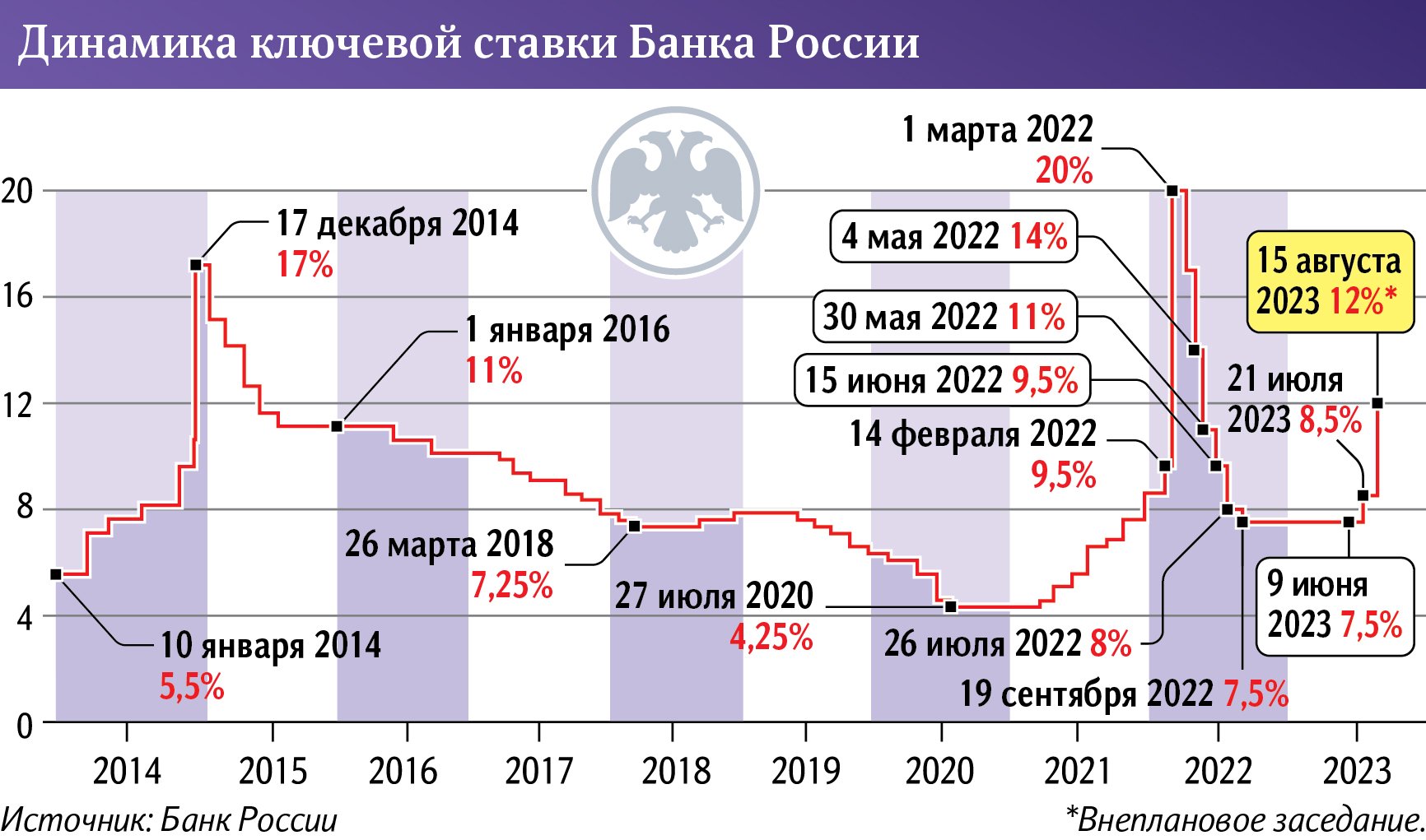 инфографика