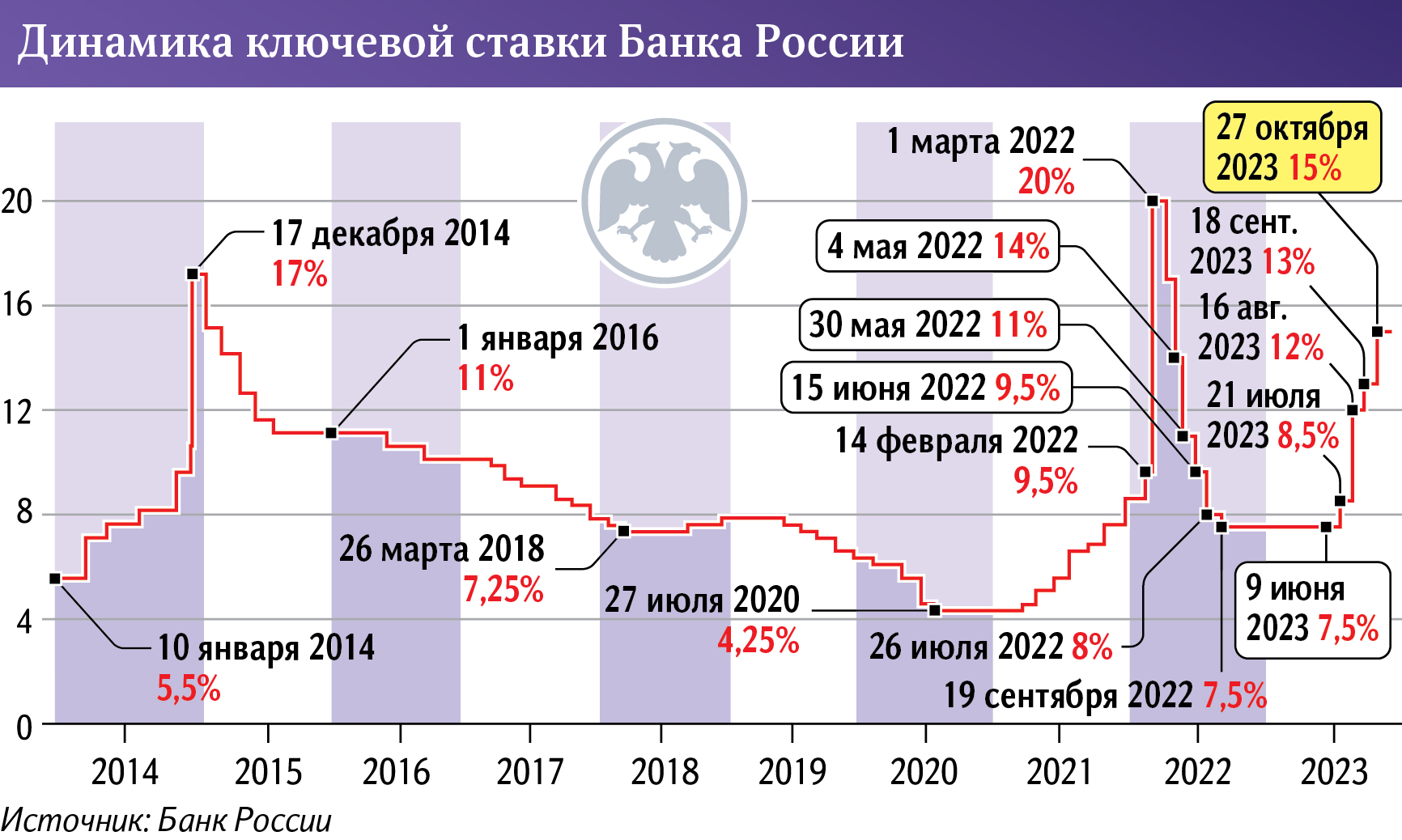 налог на вклады: как рассчитывается