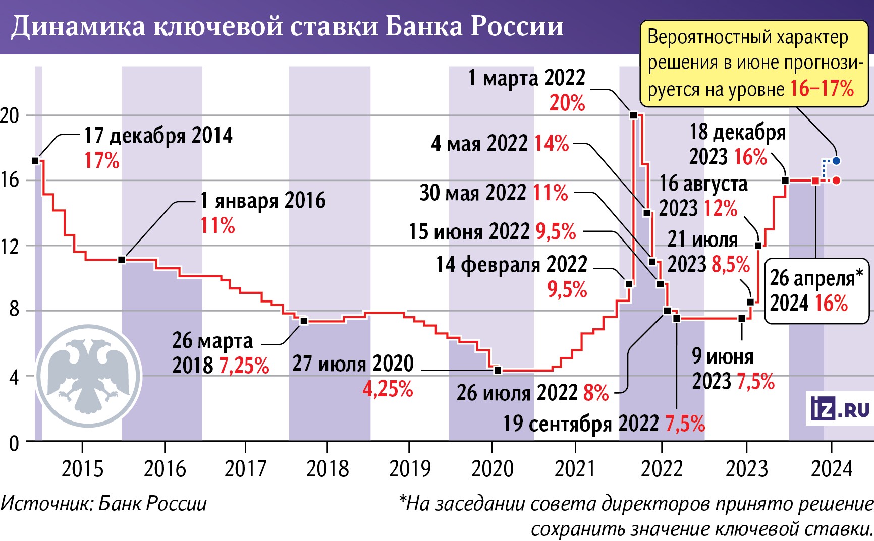 Инфографика