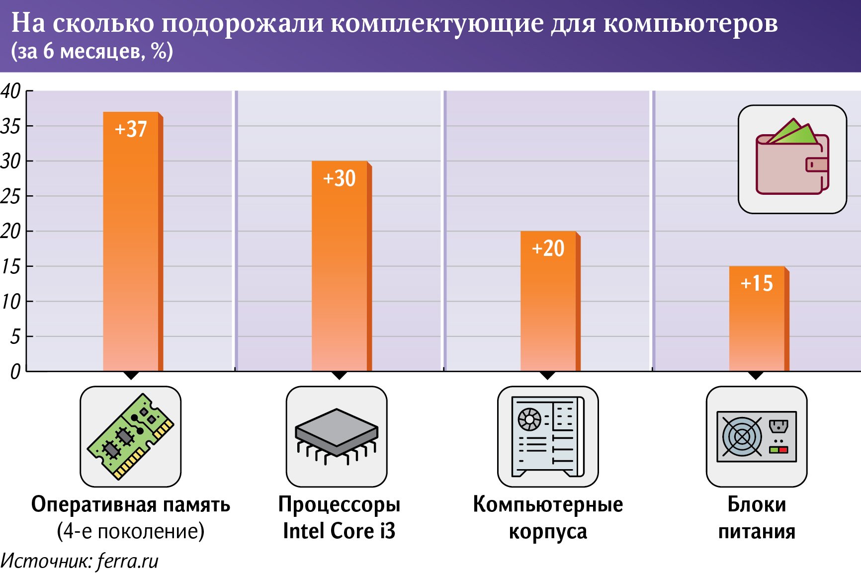 инфографика