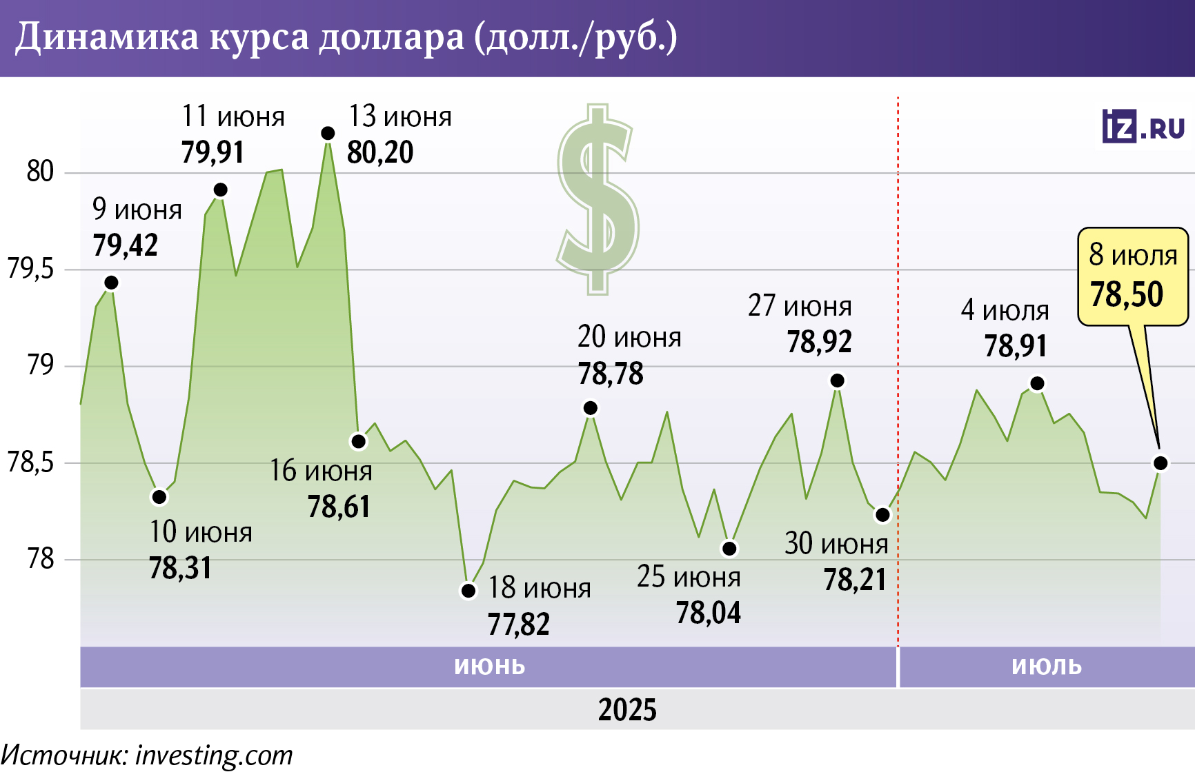 Инфографика