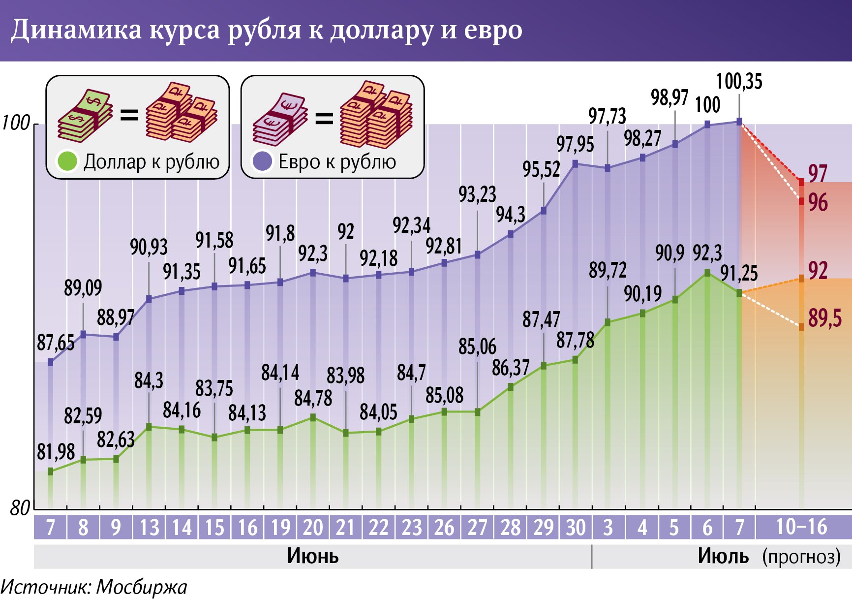 Спб доллар рубль