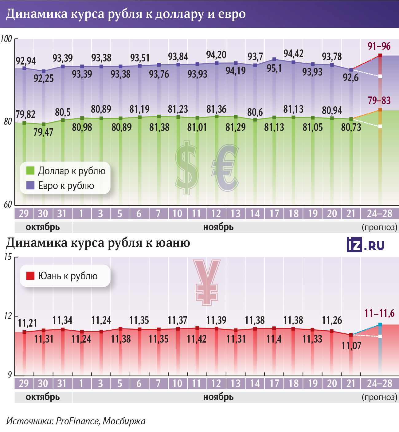 Инфографика
