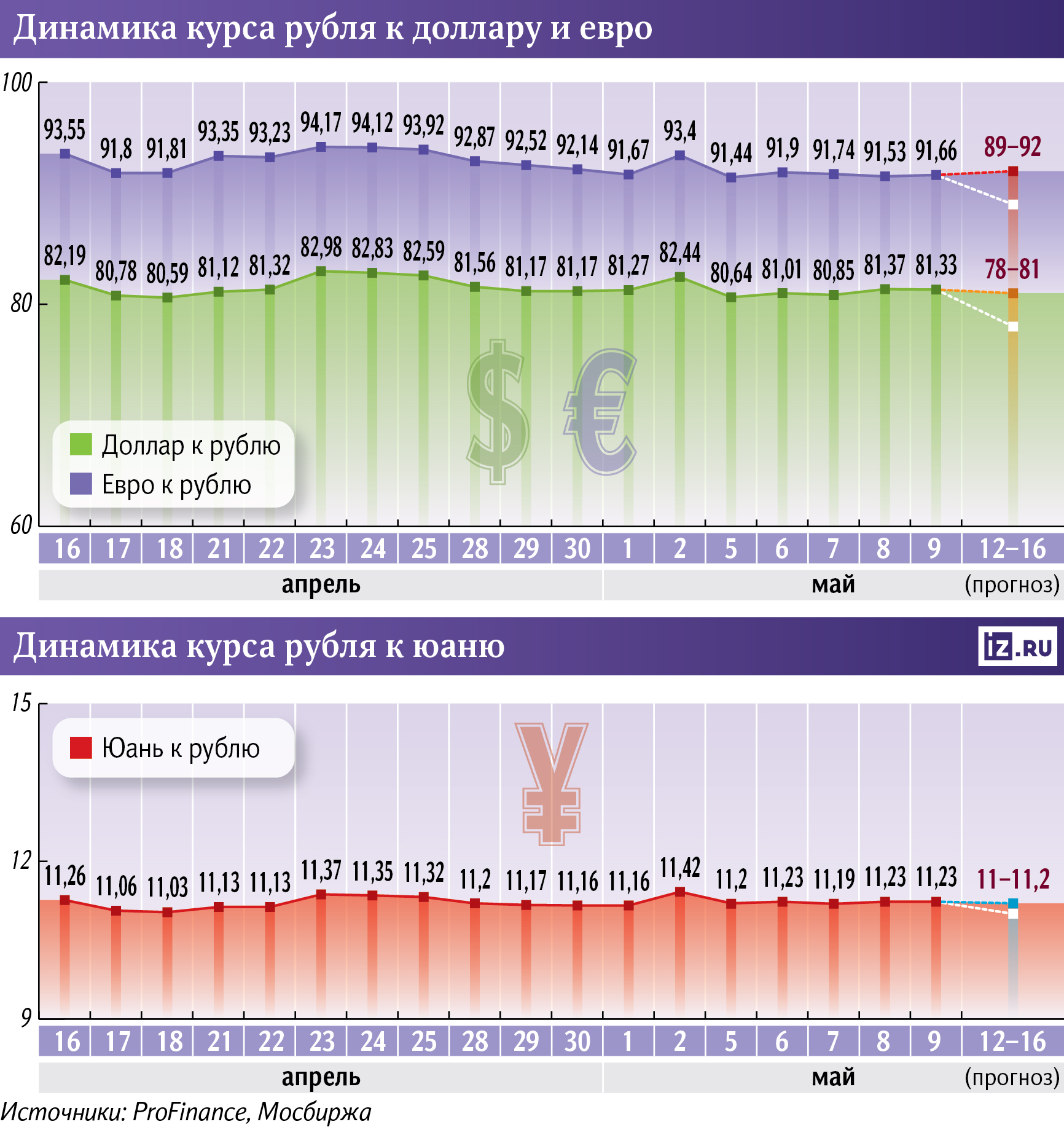 курс рубля