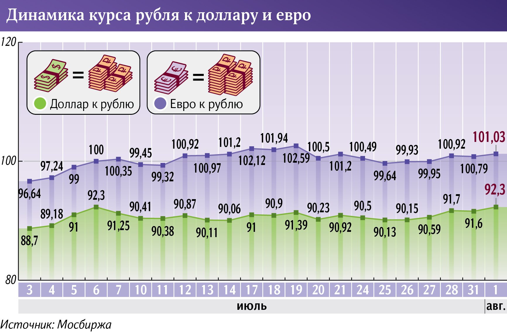 Курс цб на 24.08