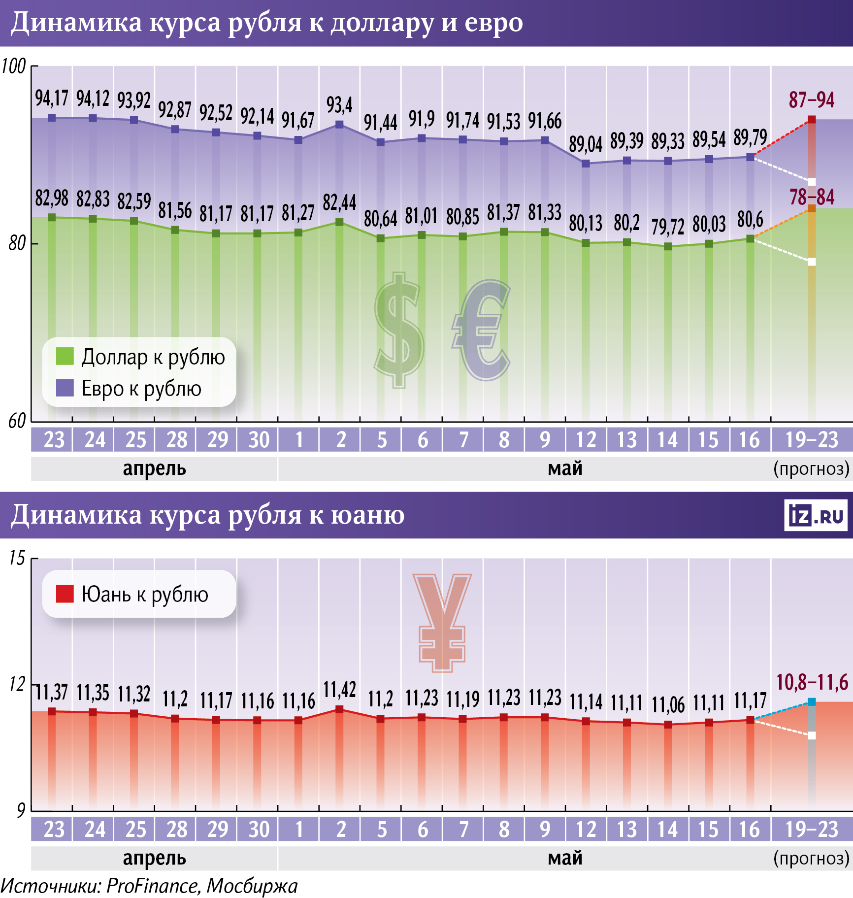 инфографика