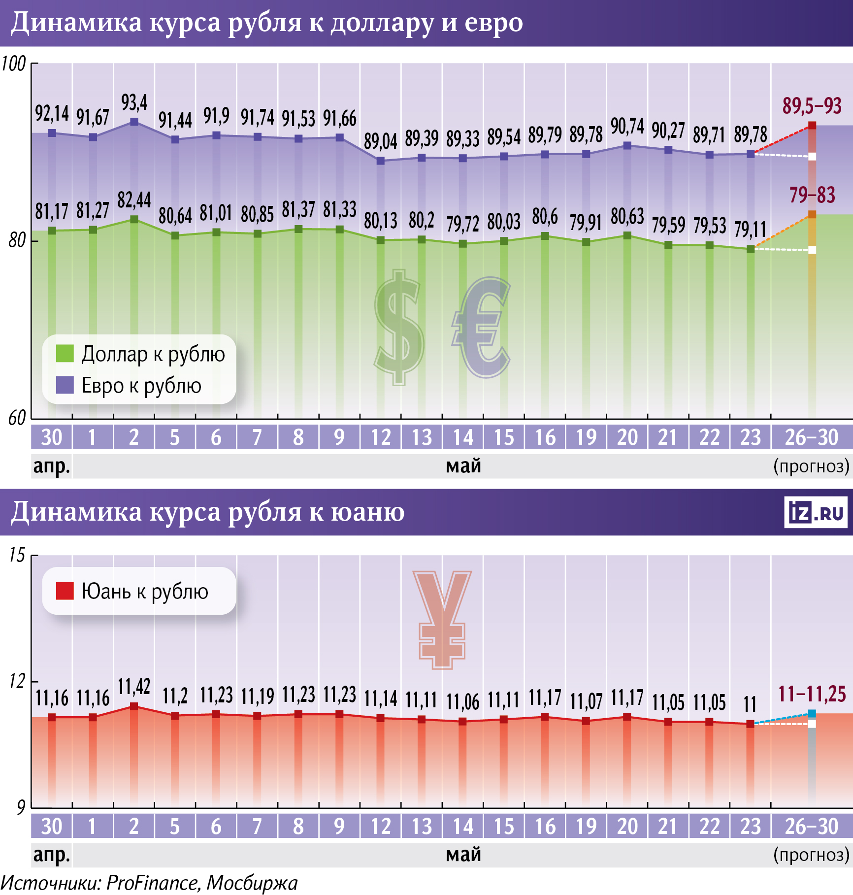 Инфографика