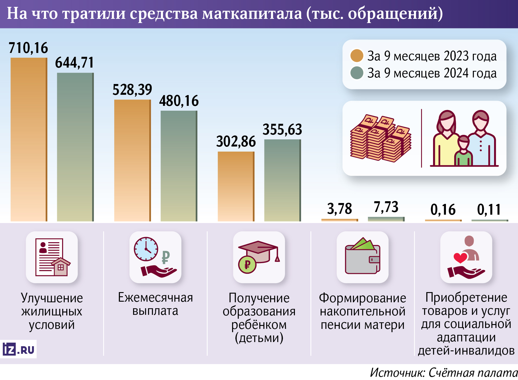 маткапитал