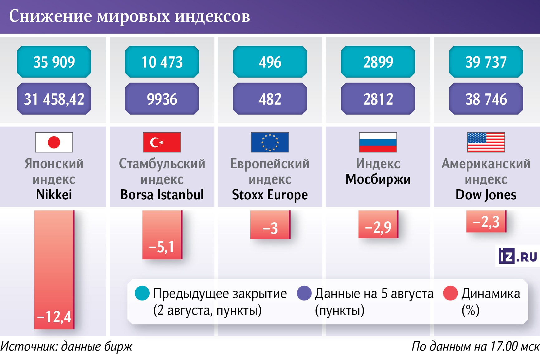 Инфографика