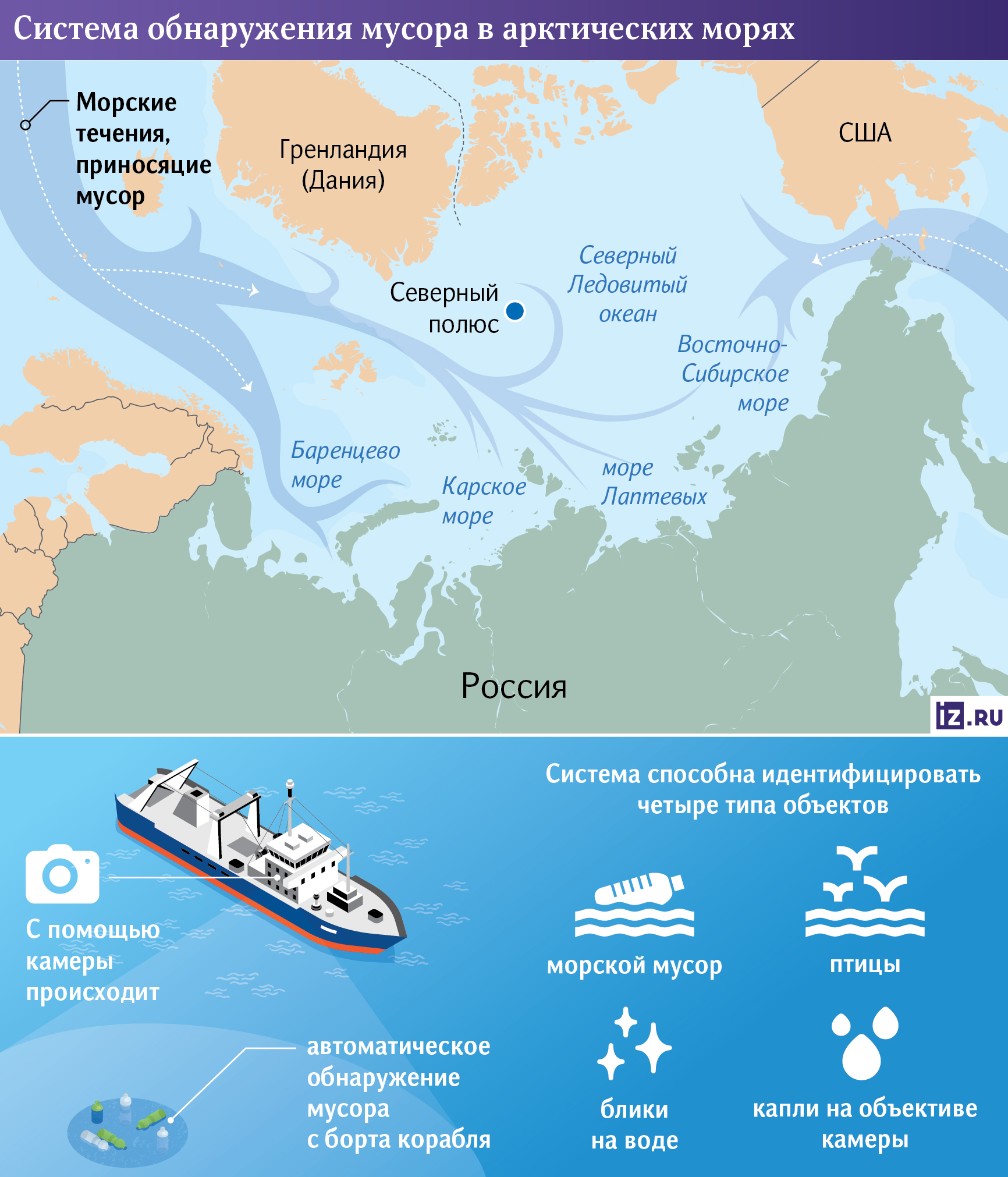 арктика