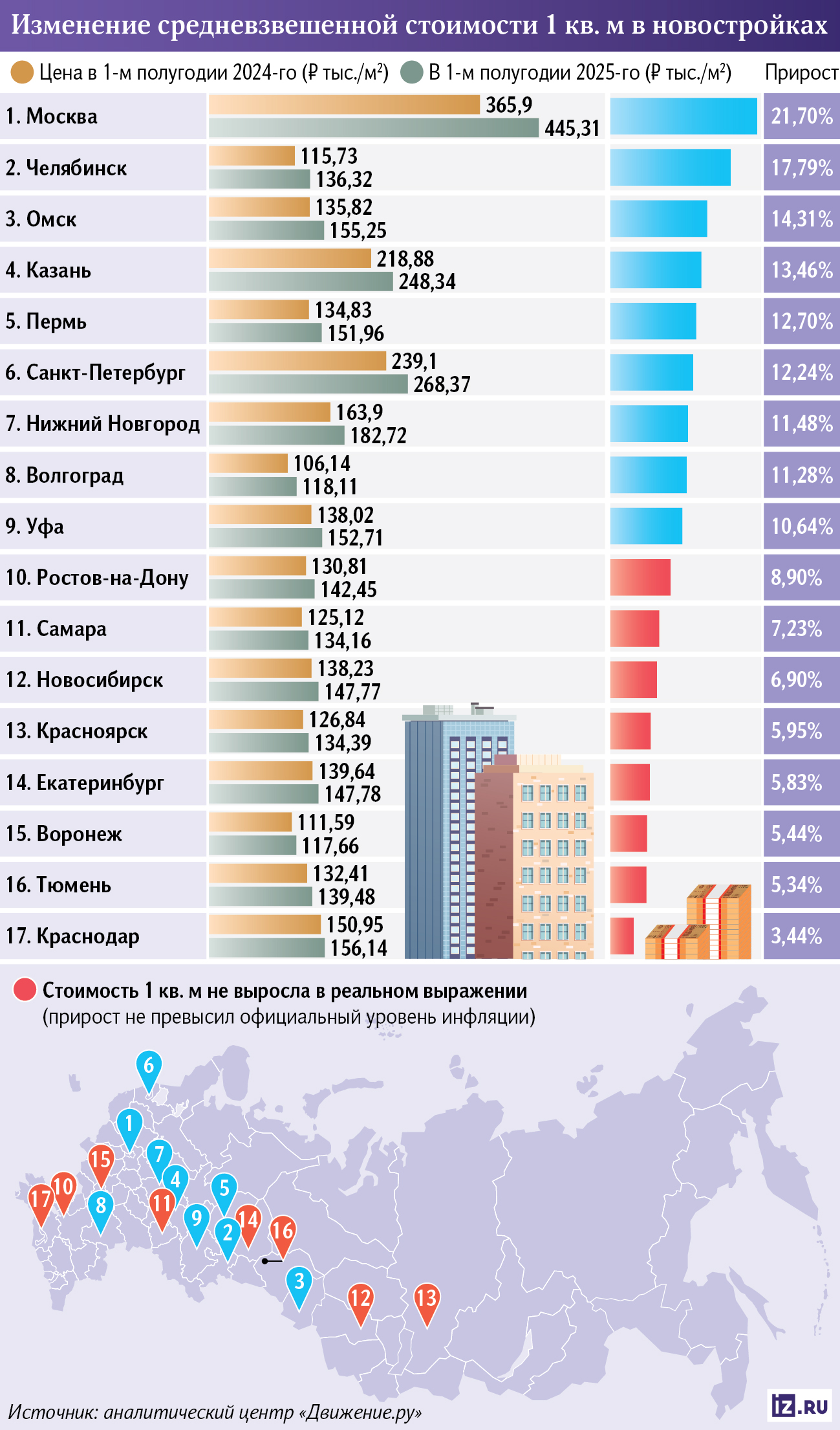 Новостройки