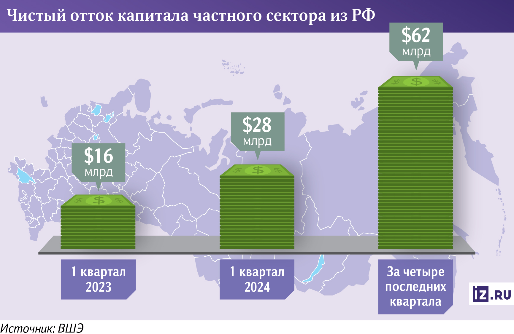 Отток капитала из РФ 2024