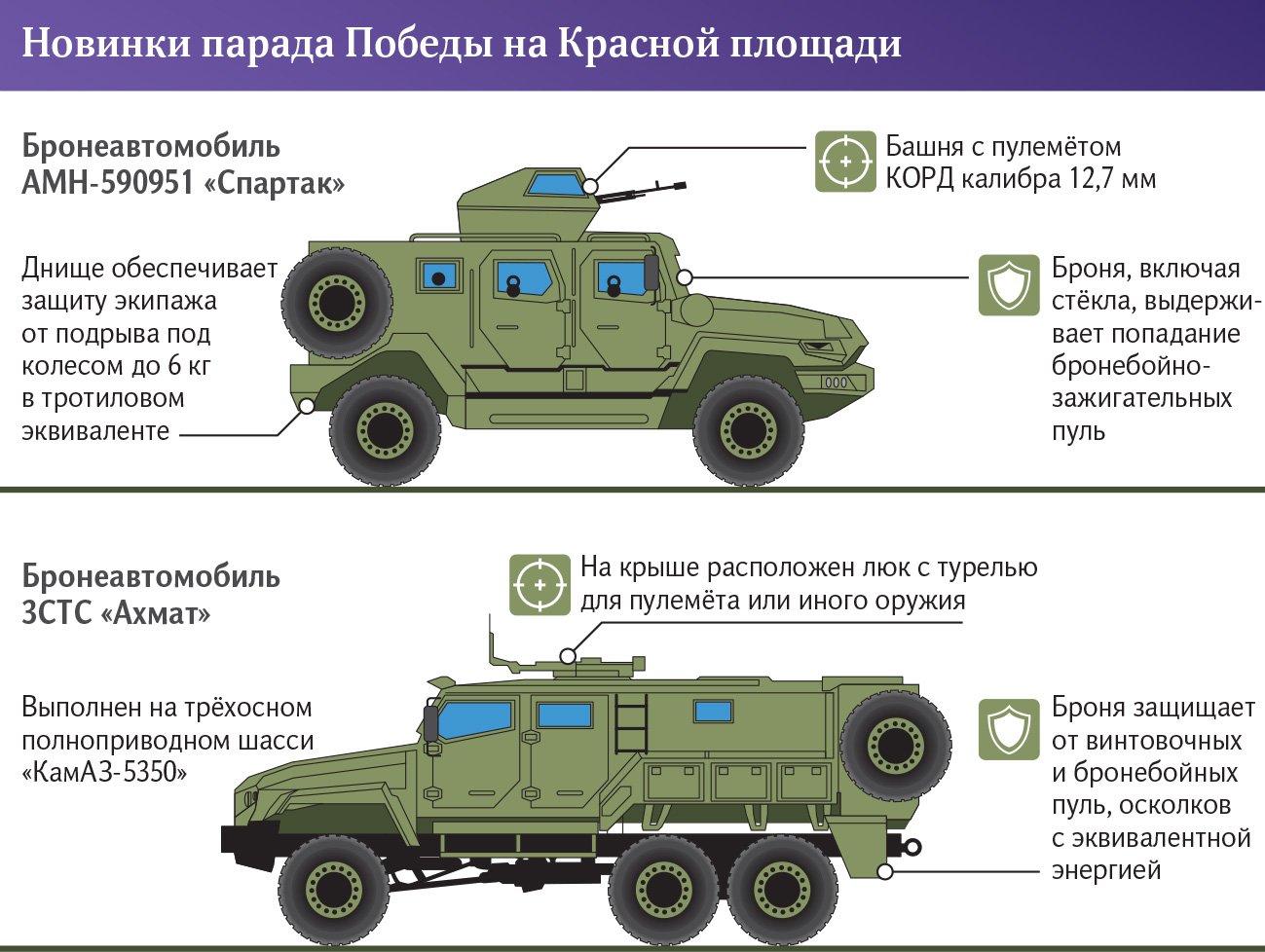 Образцы по подобию: на парад 9 мая выйдет техника, доработанная с учетом  СВО | Статьи | Известия