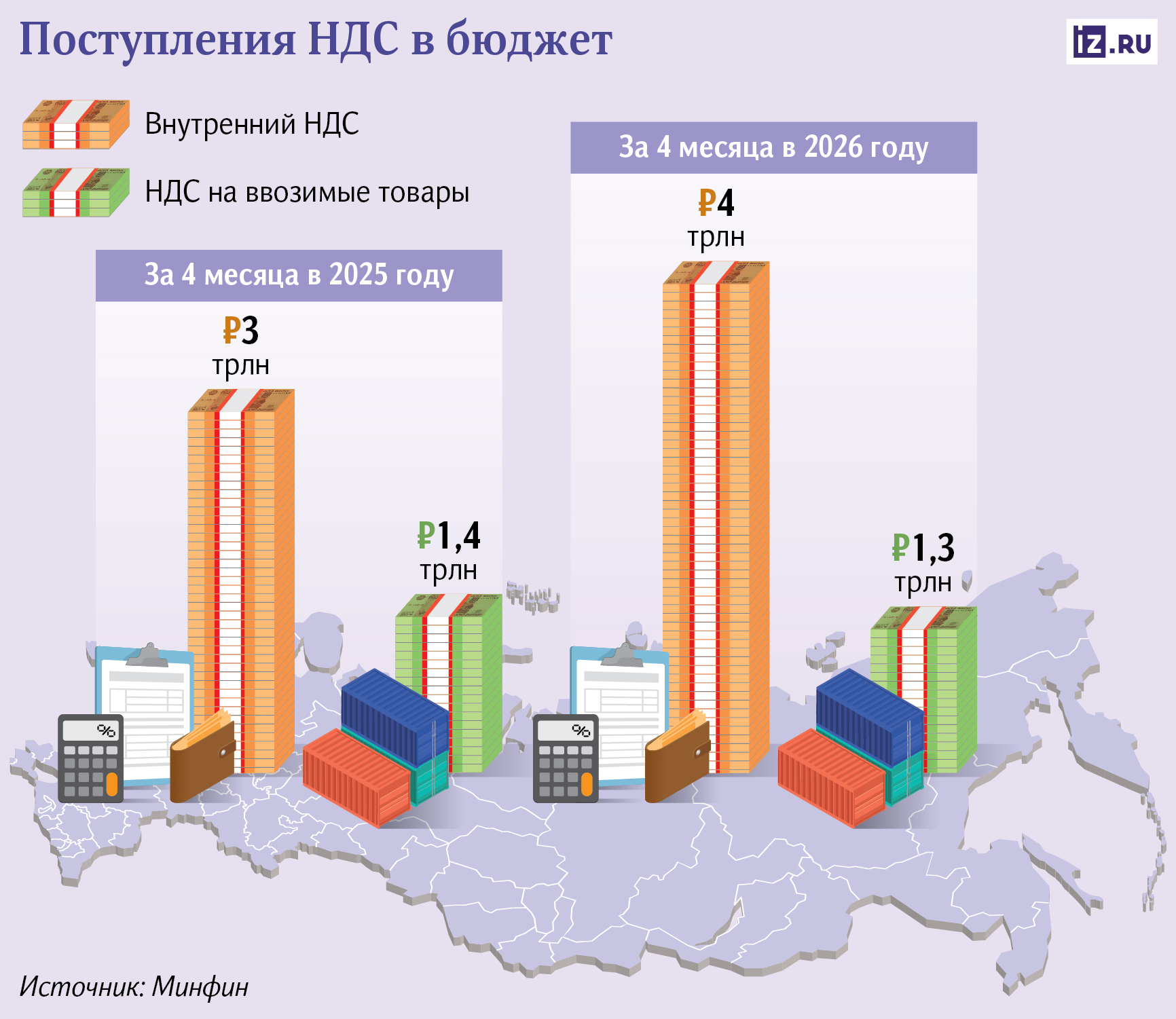 ндс