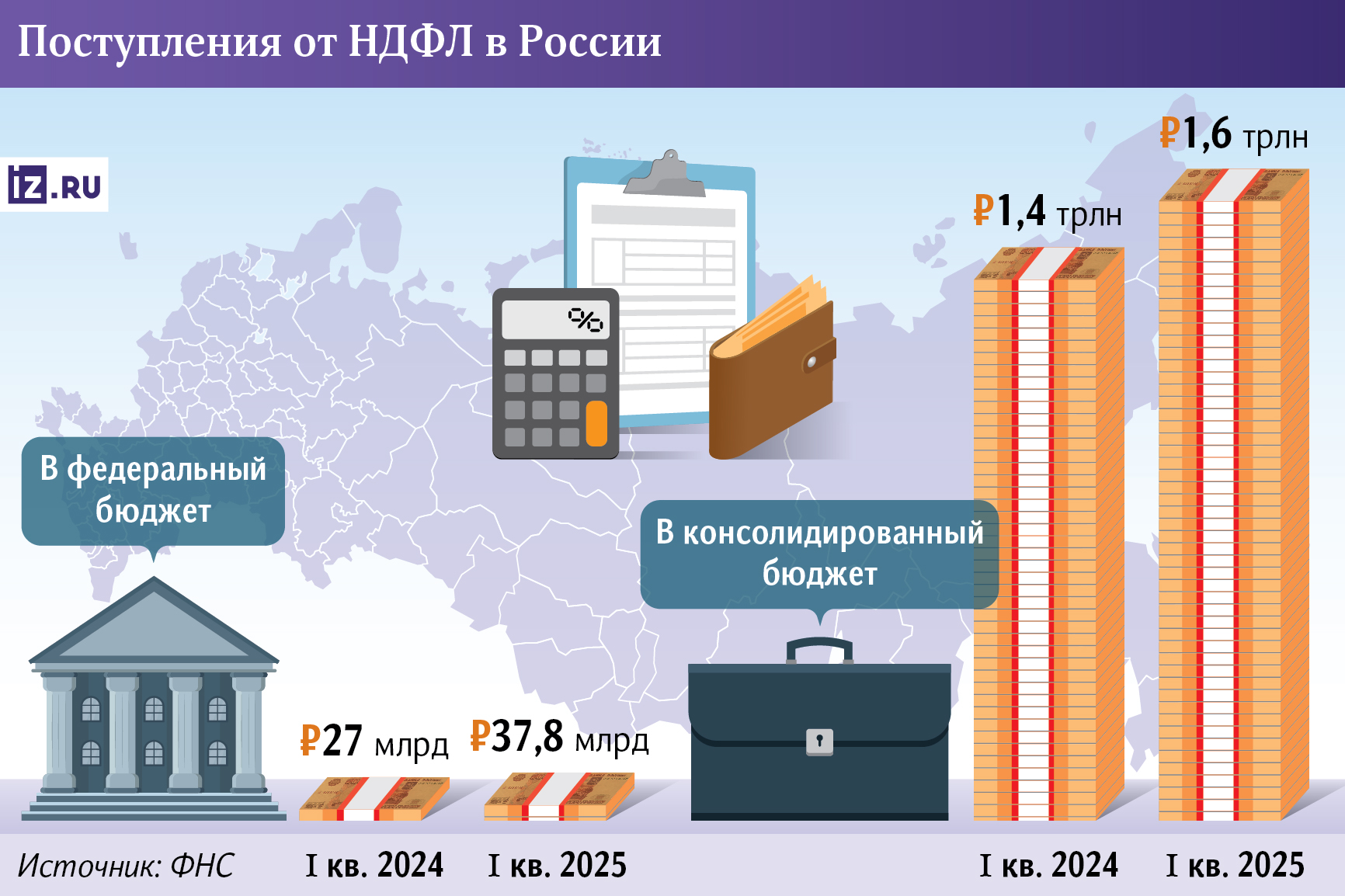 поступление ндфл