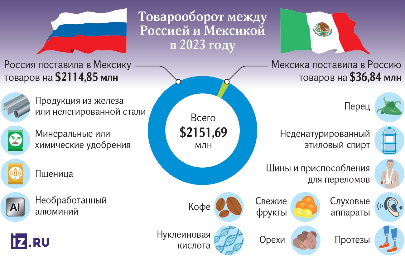 Инфографика