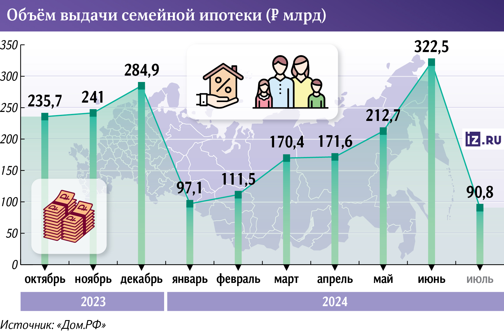 Минфин расширил лимиты по новой Семейной ипотеке