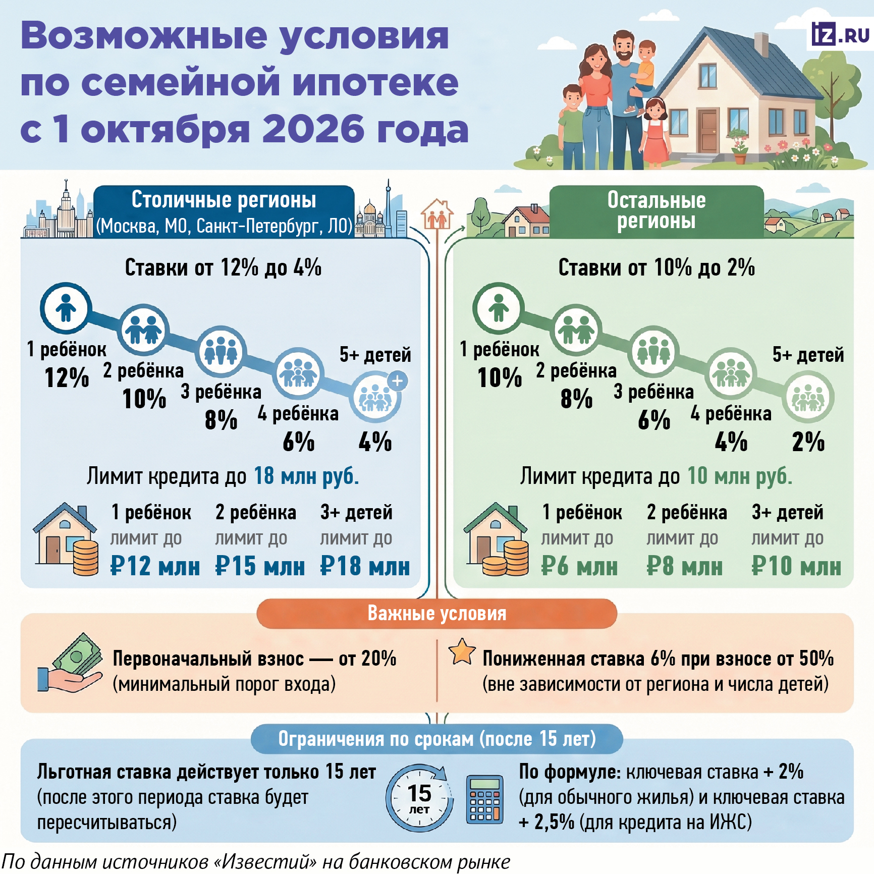 Инфографика 