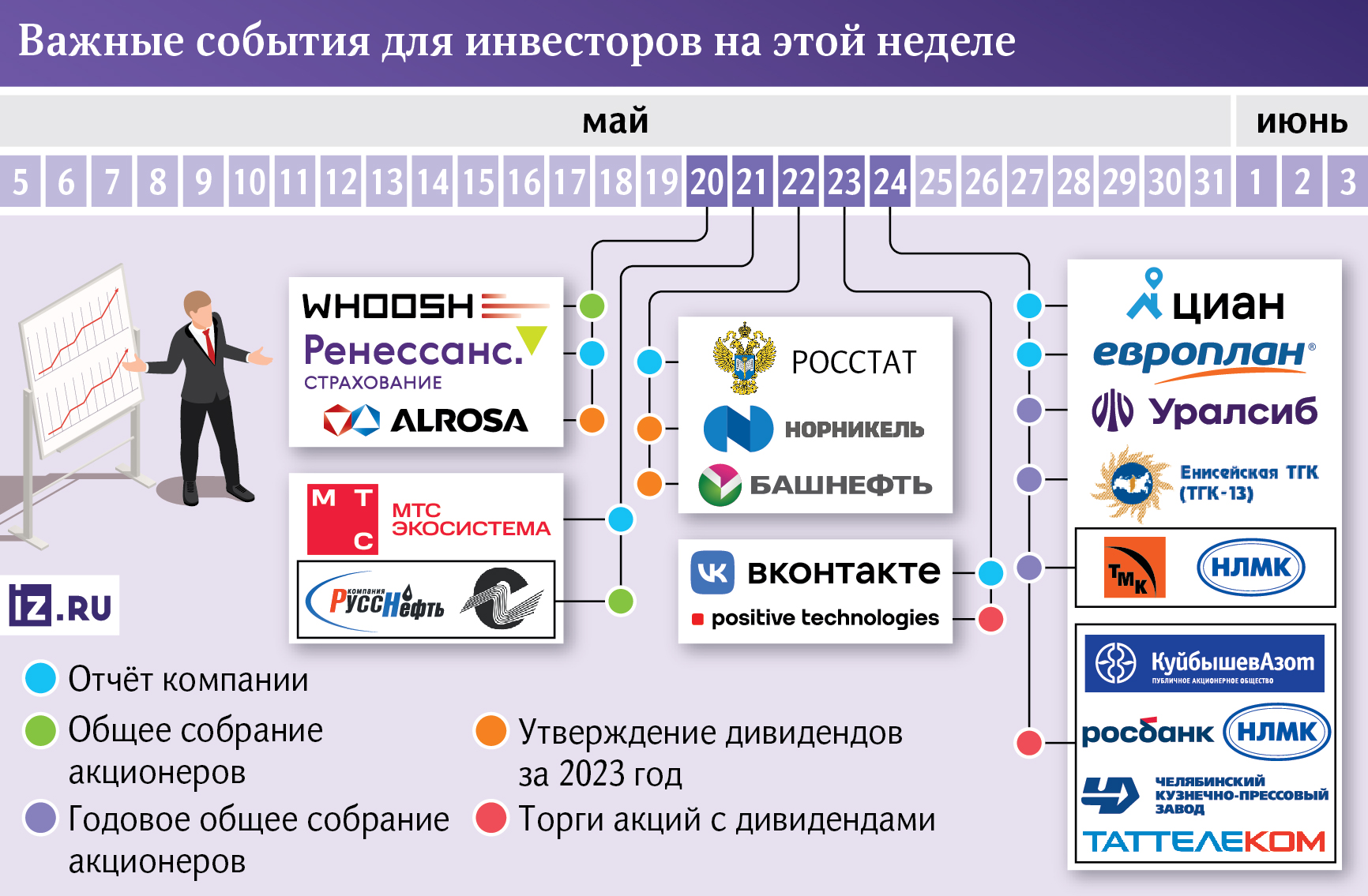 За чем следить инвестору на этой неделе | Новости экономики | Известия |  20.05.2024