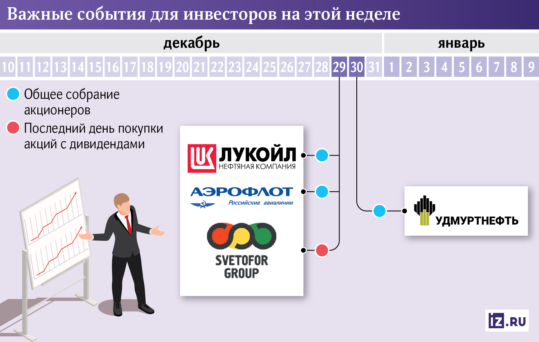 События инвестора