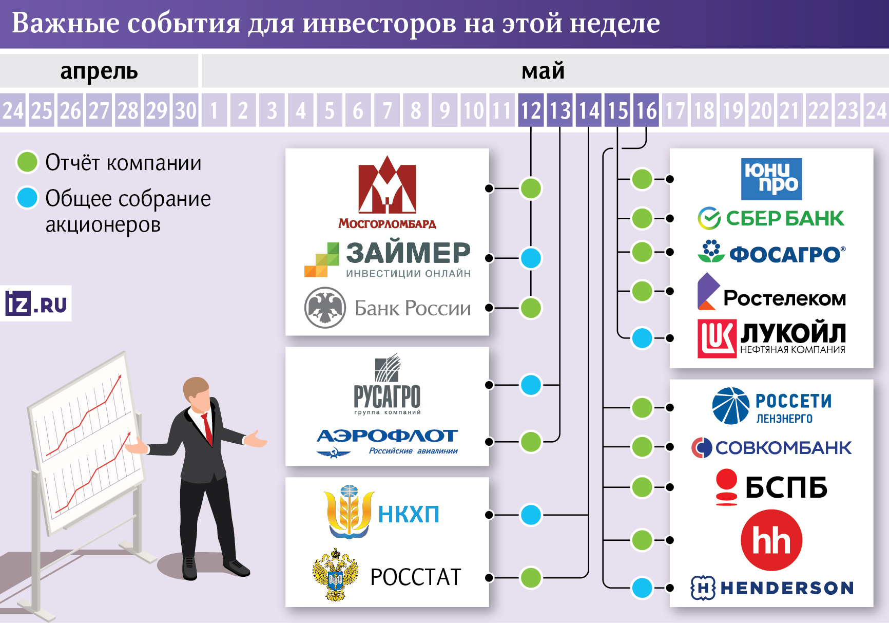 события для инвесторов