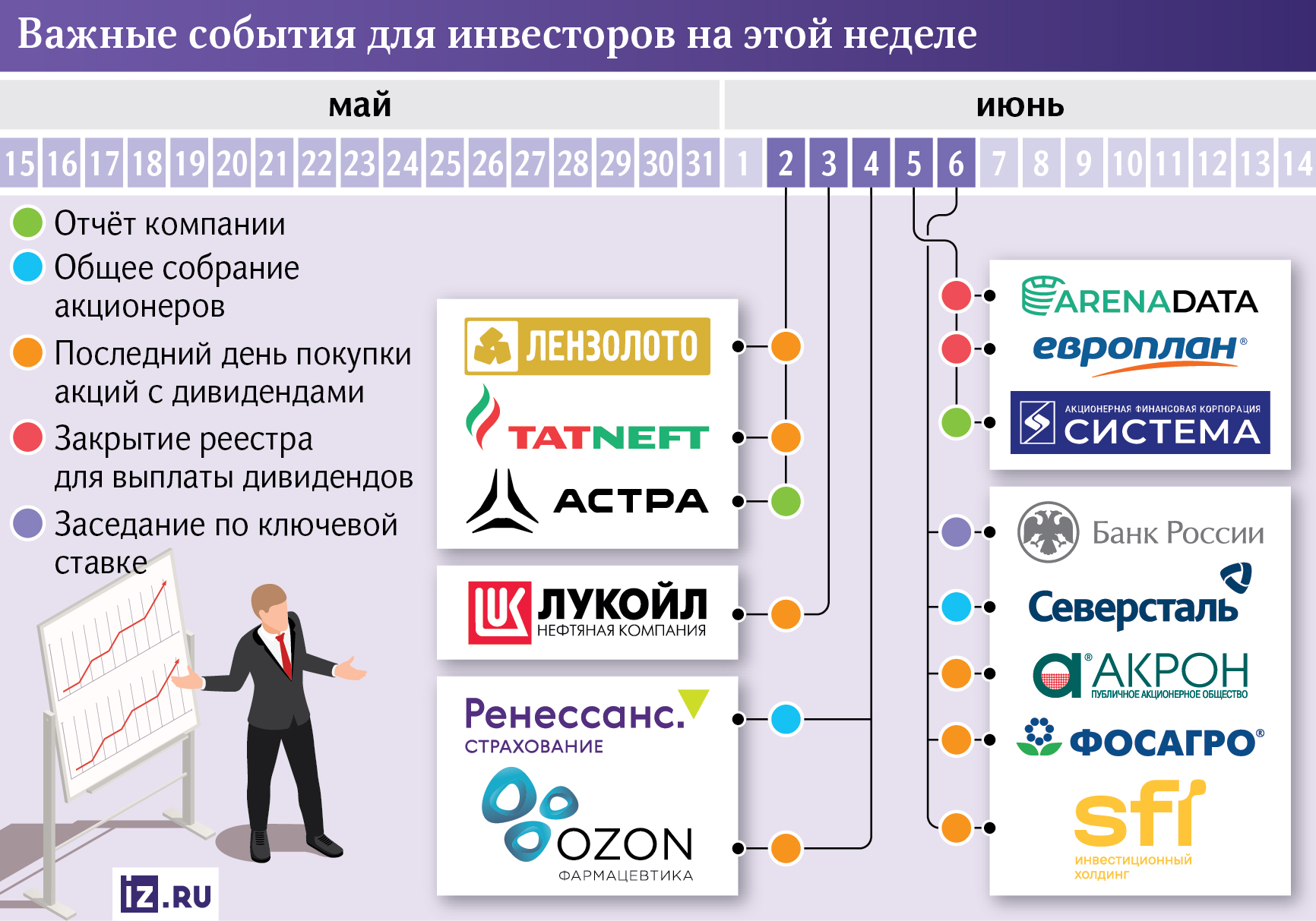 События
