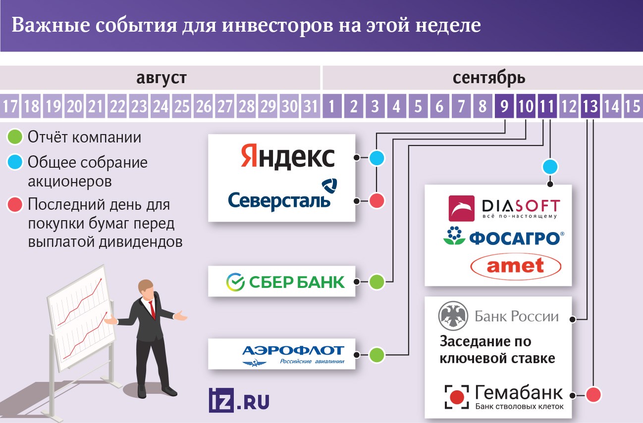 Инфографика