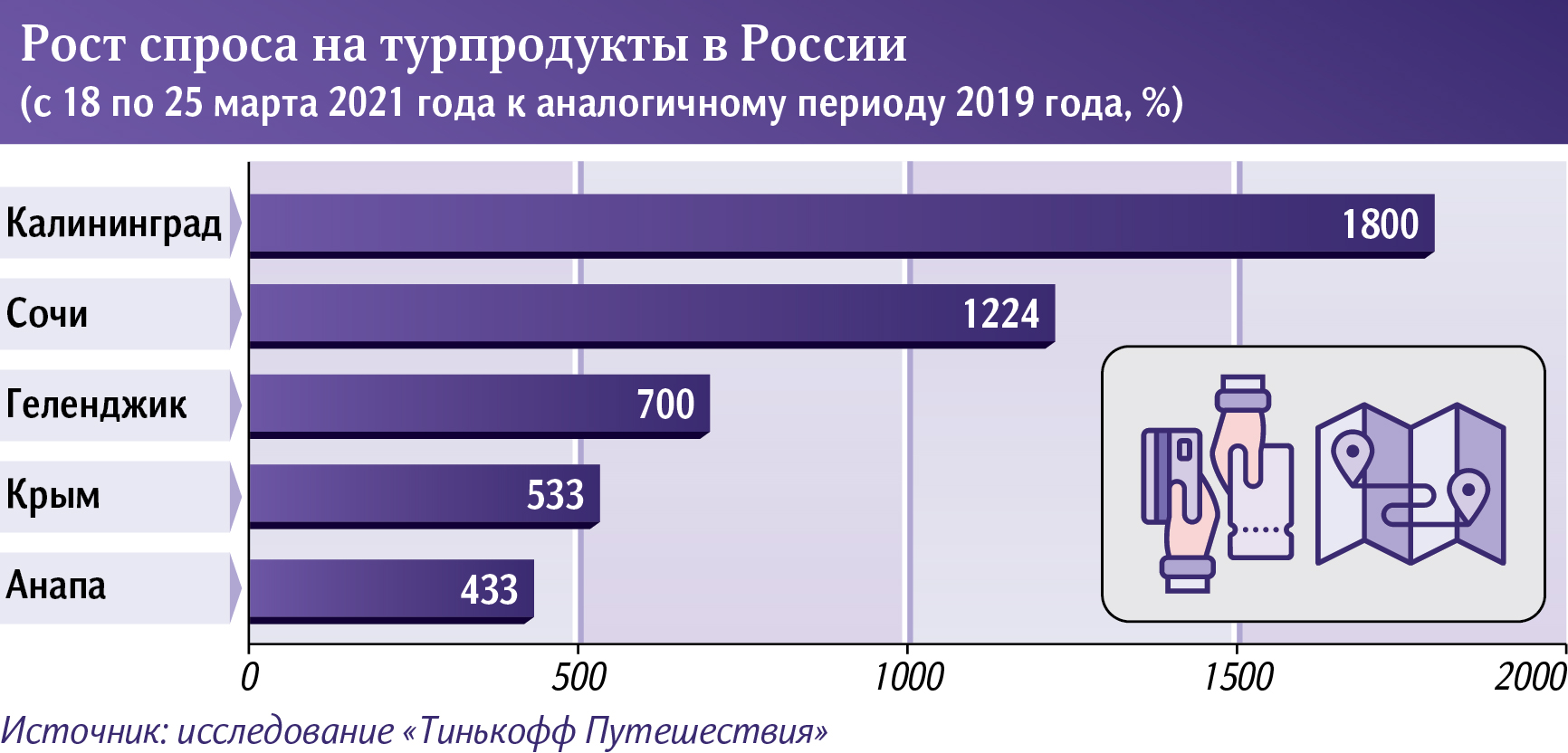 туры