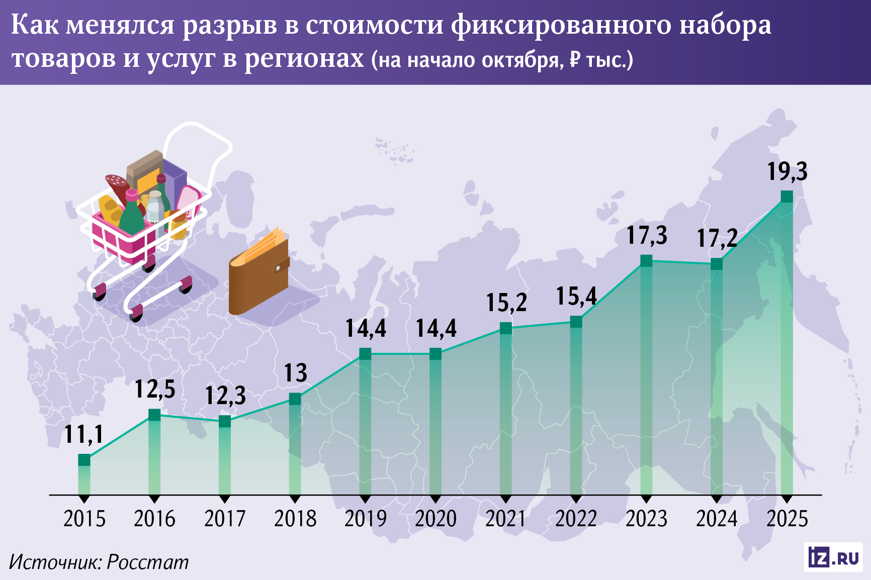Инфографика