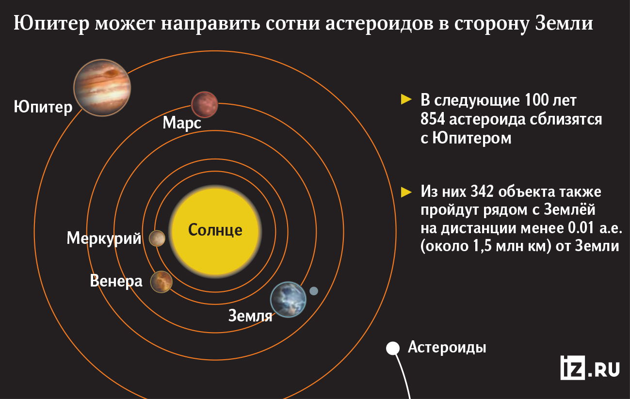 Инфографика