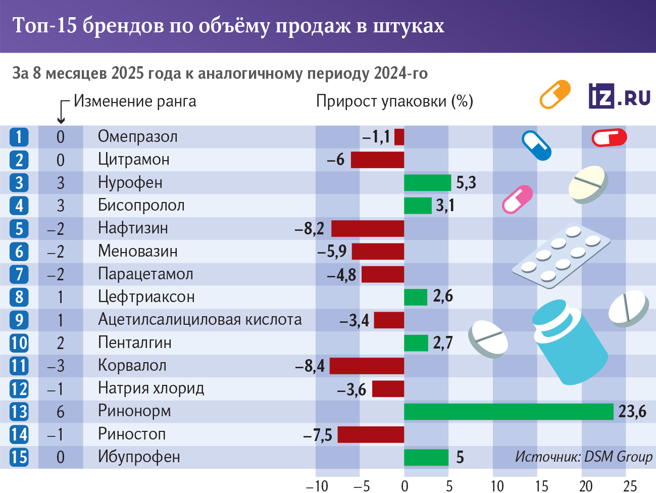 Инфографика