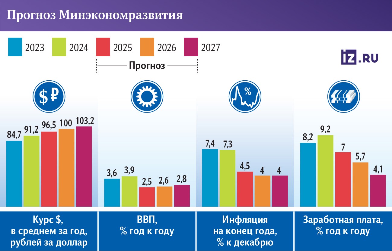 Инфографика