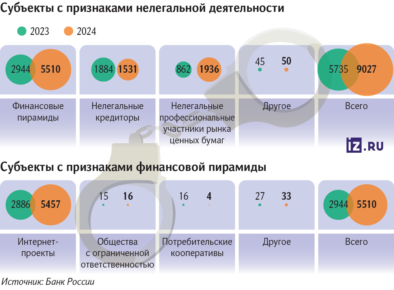 Пирамиды