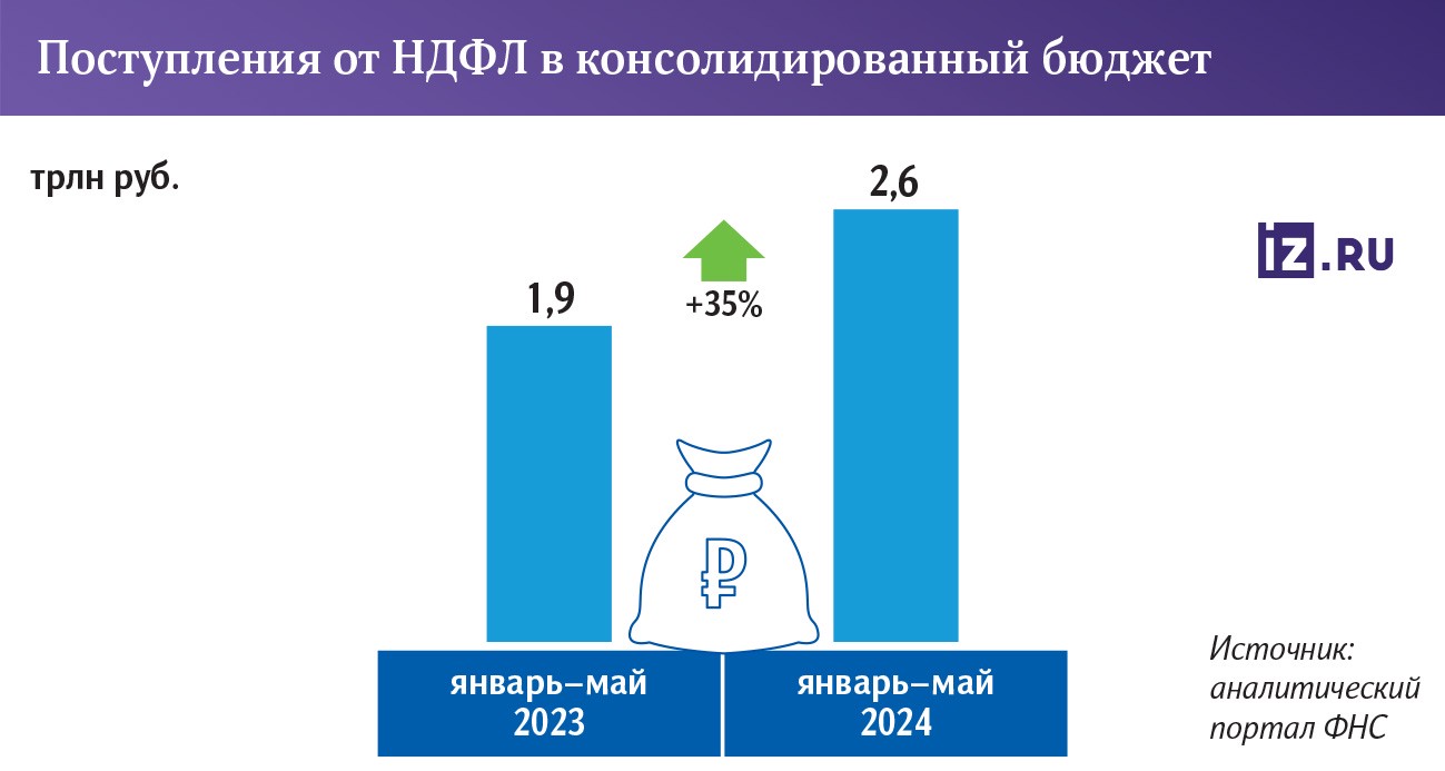 Инфографика