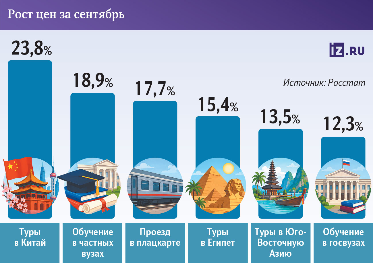 Инфографика 