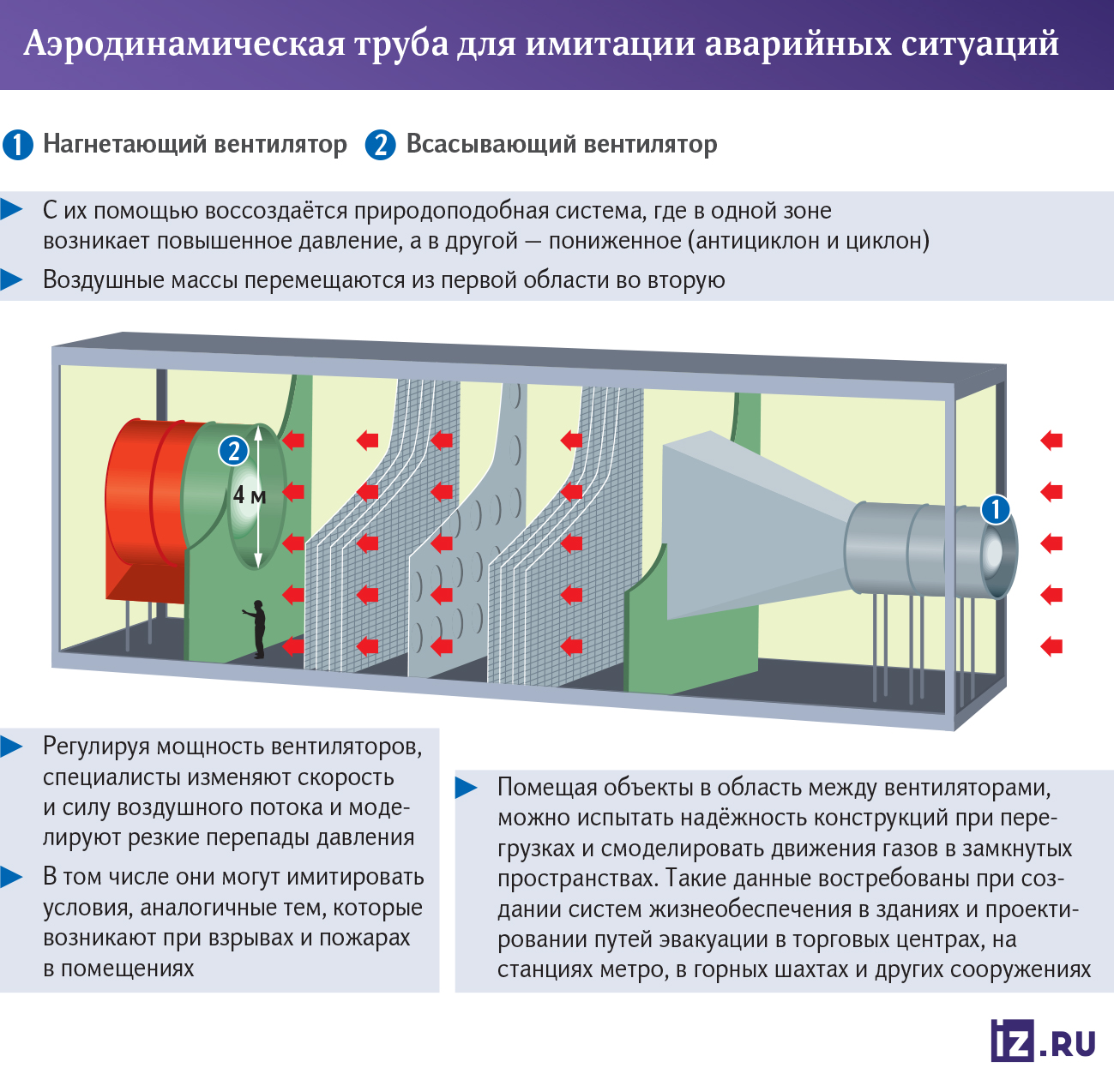 Трубный опыт: ученые создали установку для имитации взрывов и пожаров |  Статьи | Известия