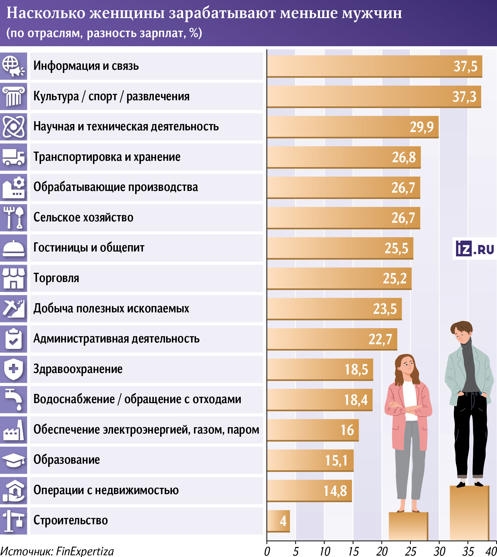 Гендерный разрыв в зарплатах стал максимальным за 11 лет - Это интересно.  АРБ: Ассоциация российских банков