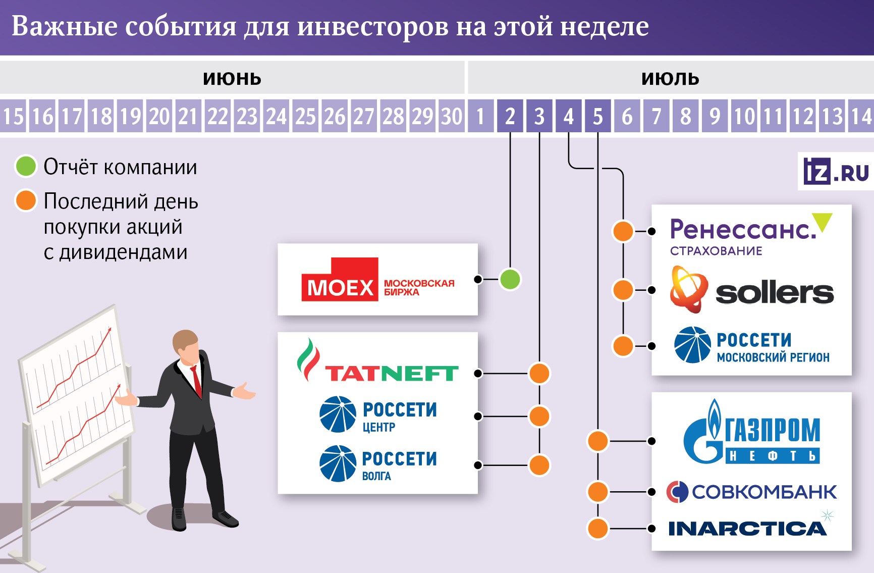 За чем следить инвестору на этой неделе | Новости экономики | Известия |  01.07.2024